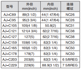 黑龙江芭乐视频色板